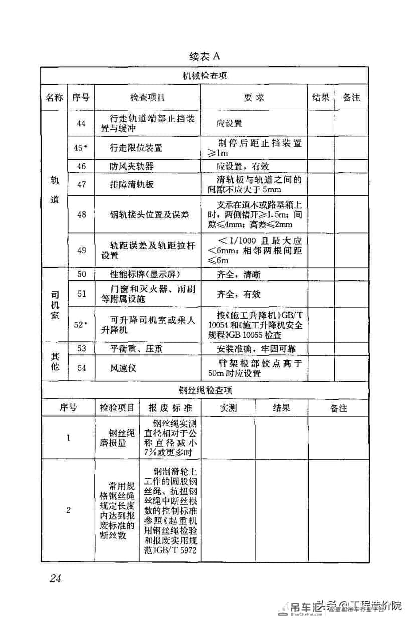 建筑施工塔式起重机安装、使用、拆除安全技术规程JGJ196-2010