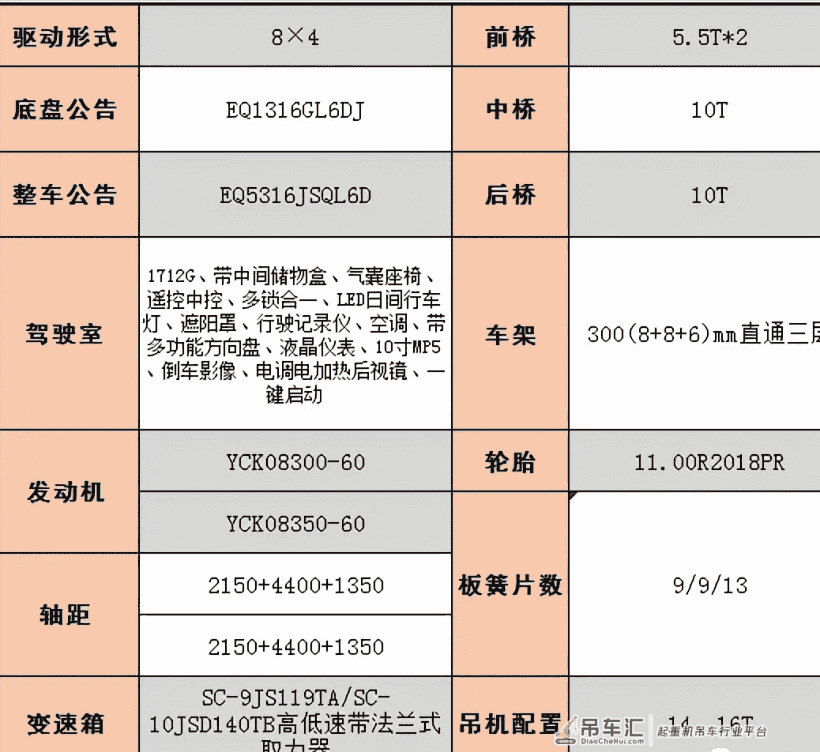 东风华神DV5随车吊配置展示