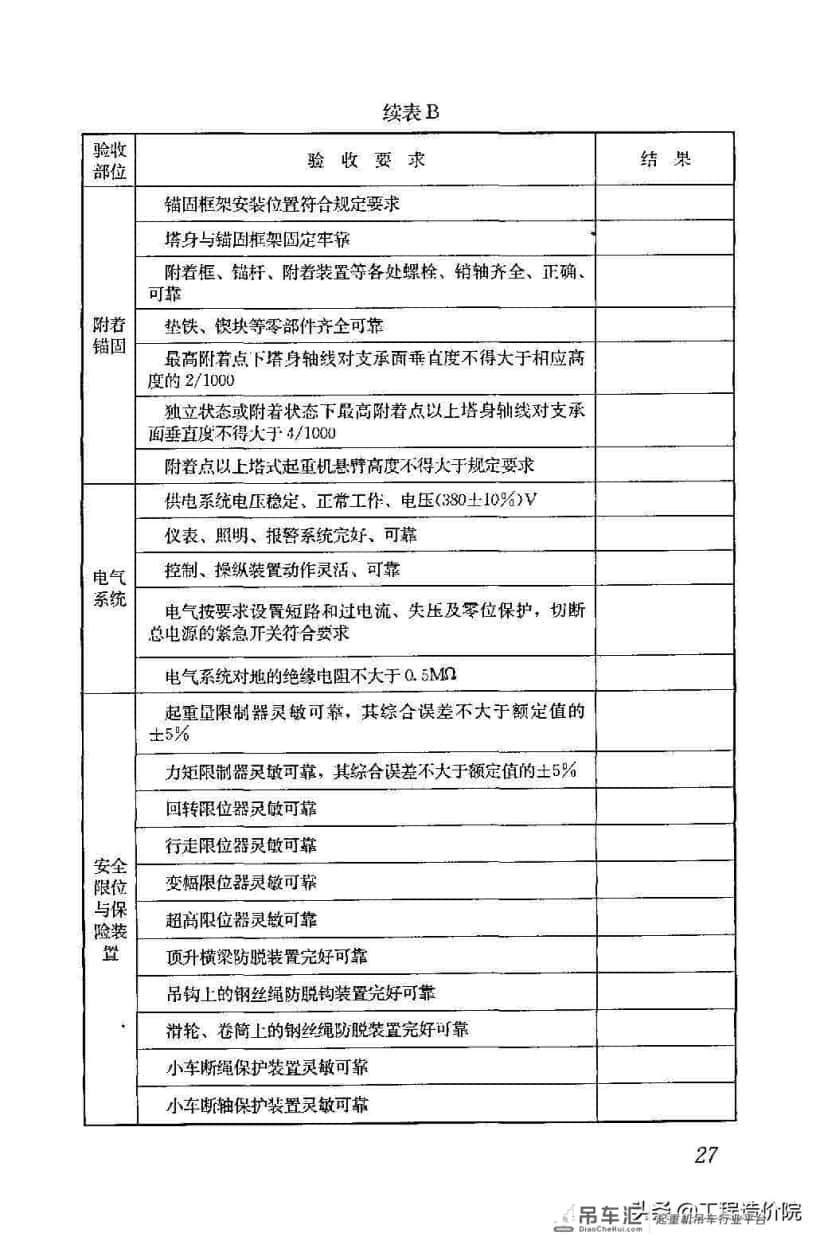 建筑施工塔式起重机安装、使用、拆除安全技术规程JGJ196-2010
