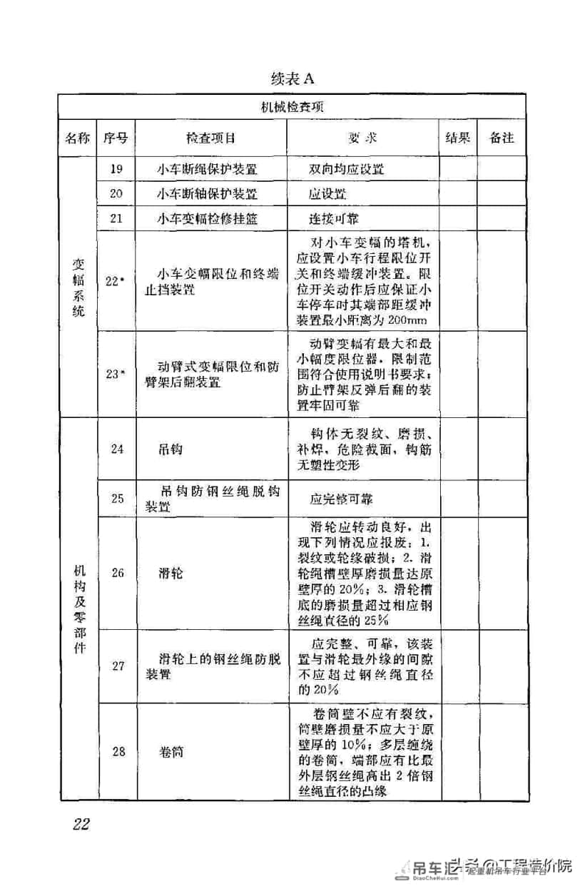 建筑施工塔式起重机安装、使用、拆除安全技术规程JGJ196-2010