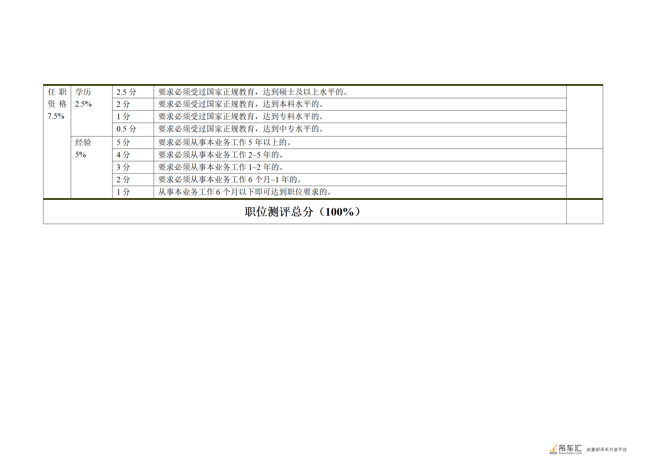 山东起重机厂有限公司薪酬管理制度