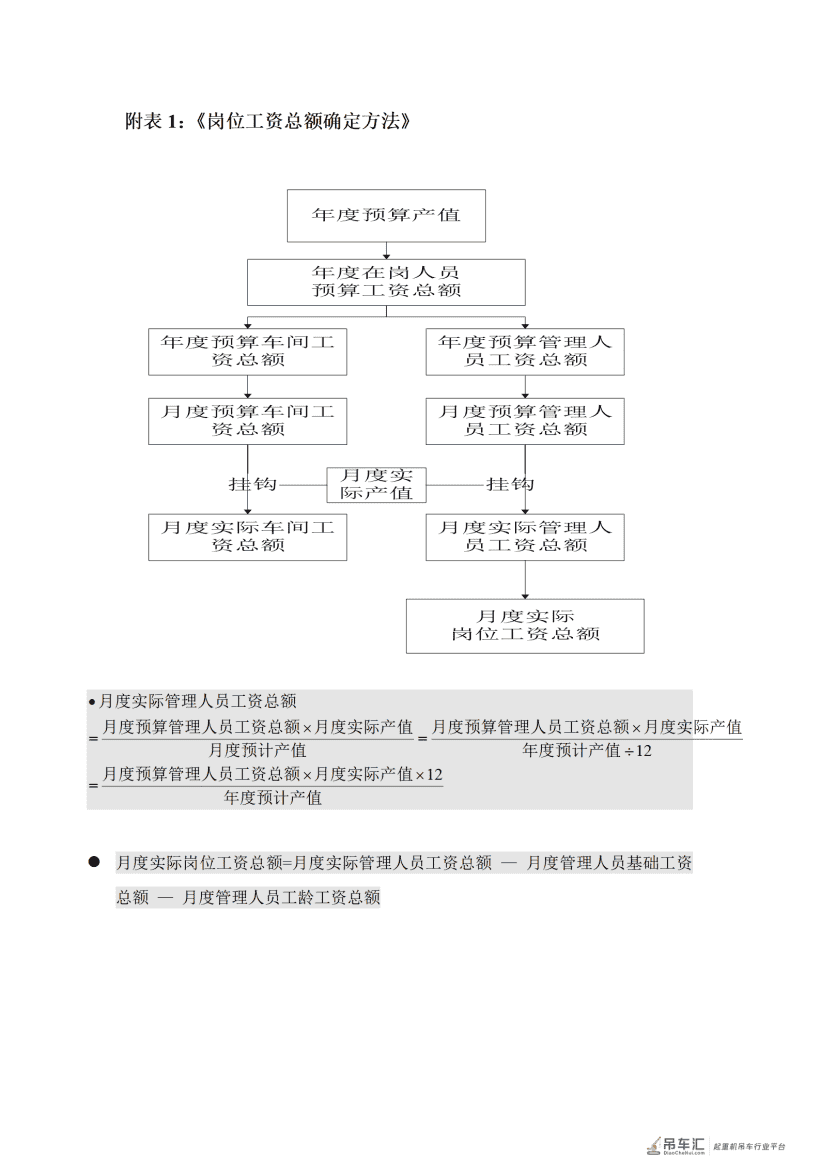 山东起重机厂有限公司薪酬管理制度