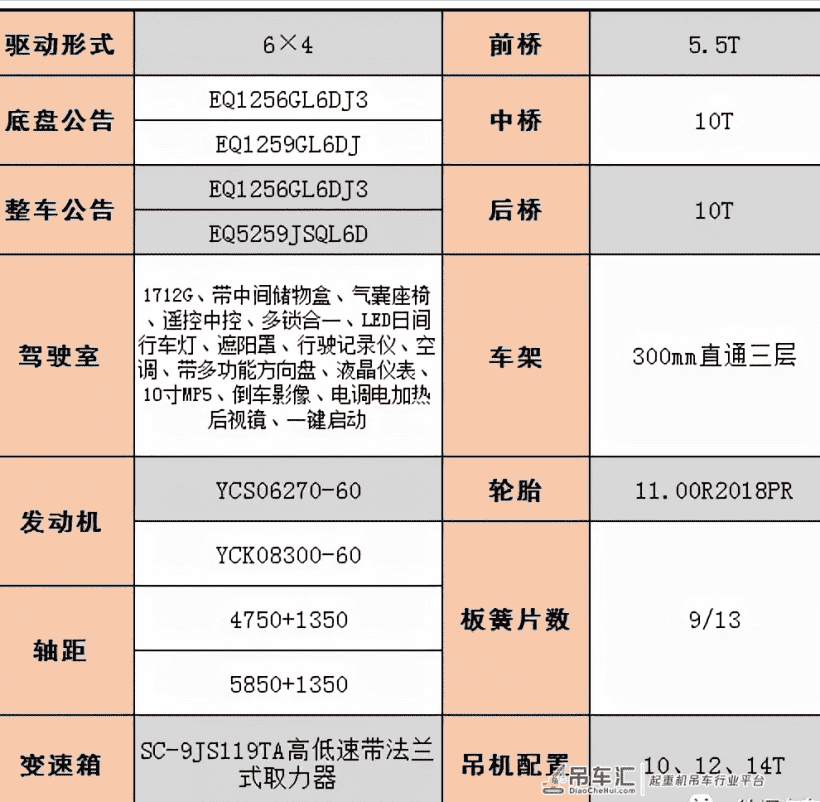 东风华神DV5随车吊配置展示