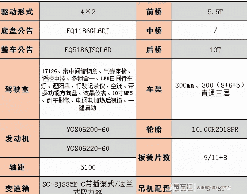 东风华神DV5随车吊配置展示