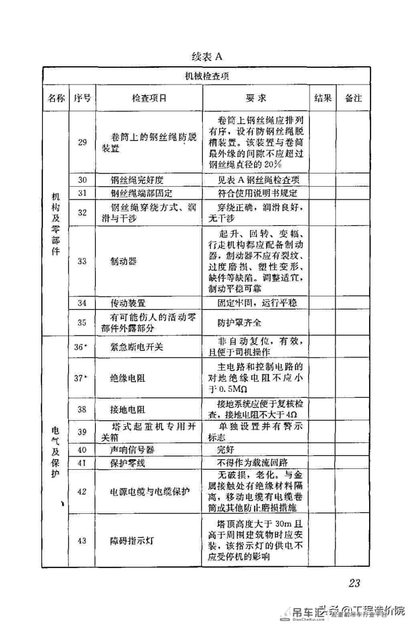 建筑施工塔式起重机安装、使用、拆除安全技术规程JGJ196-2010