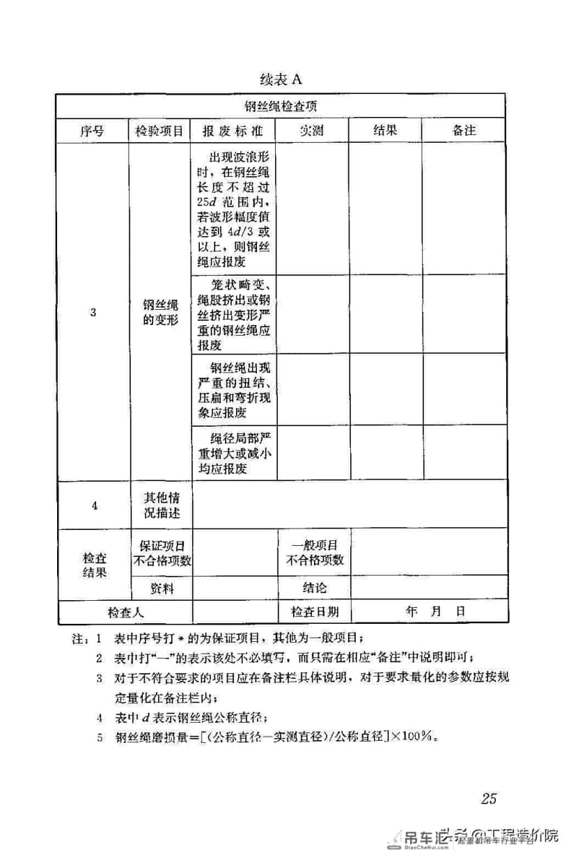 建筑施工塔式起重机安装、使用、拆除安全技术规程JGJ196-2010