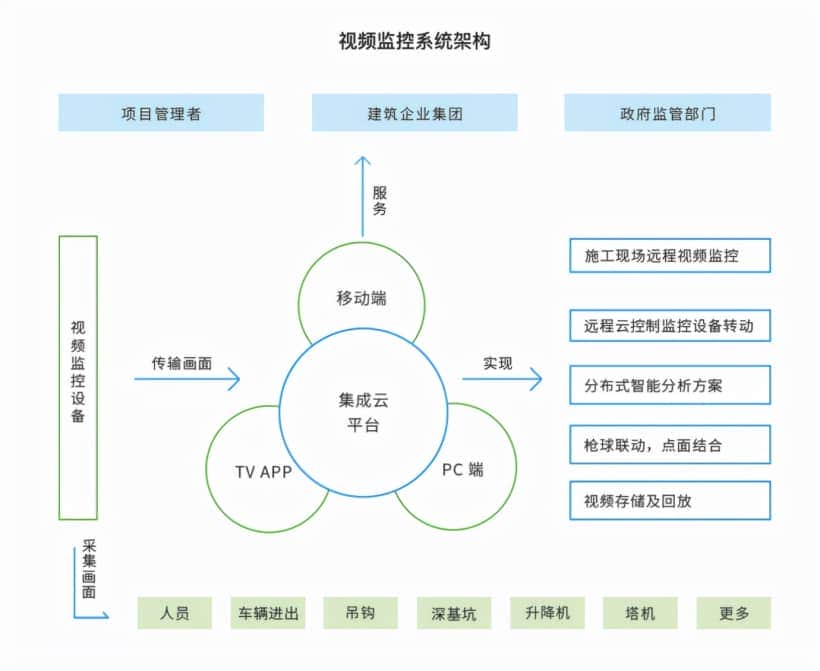 悲剧!11月12日江苏淮安一在建项目吊车吊篮坠落致2名工人死亡