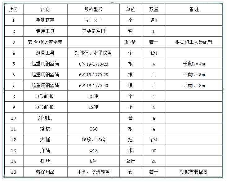 安拆塔吊时,如何选用汽车吊,准备的安拆工具有哪些