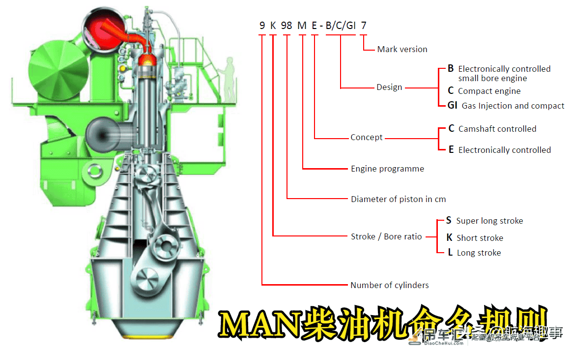这是基本功,黄老轨带你了解,大型船舶主柴油机吊缸的那些事