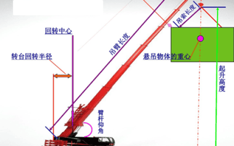 安拆塔吊时，如何选用汽车吊，准备的安拆工具有哪些