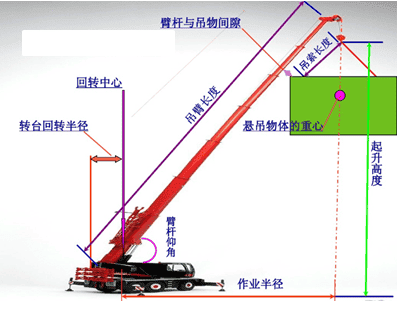安拆塔吊时,如何选用汽车吊,准备的安拆工具有哪些