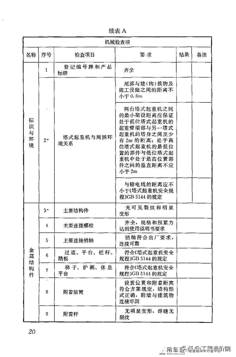 建筑施工塔式起重机安装、使用、拆除安全技术规程JGJ196-2010