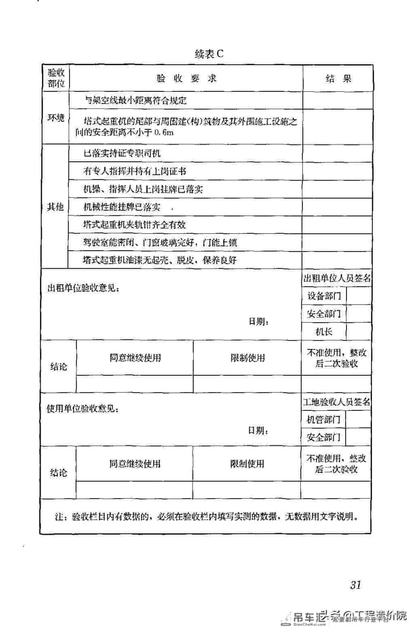 建筑施工塔式起重机安装、使用、拆除安全技术规程JGJ196-2010