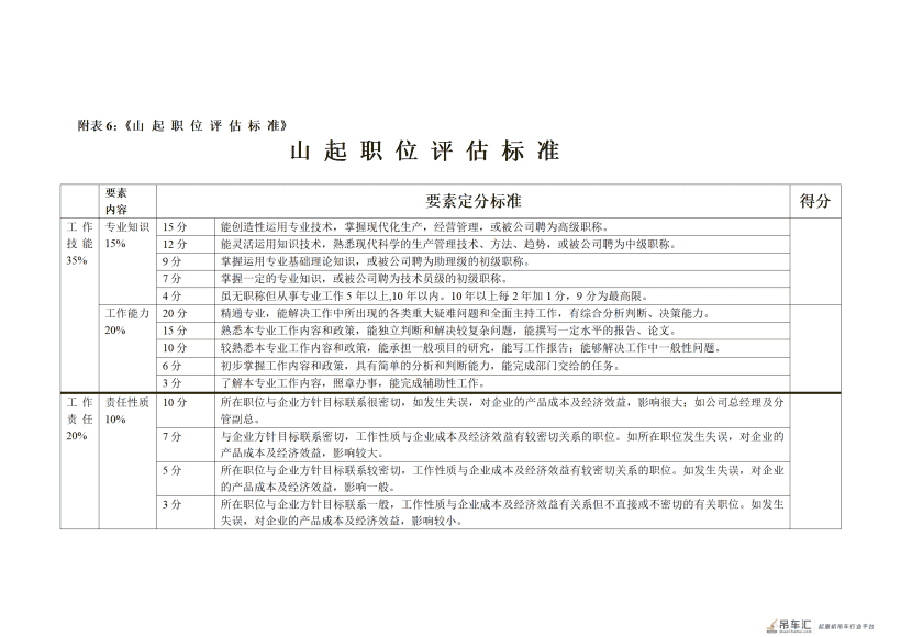 山东起重机厂有限公司薪酬管理制度