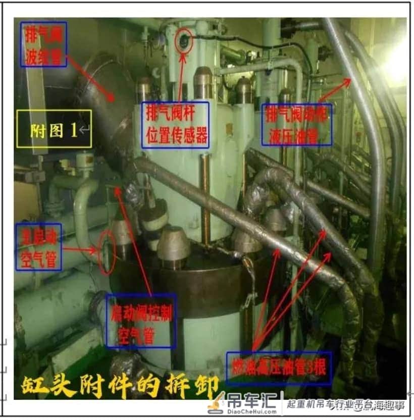 这是基本功,黄老轨带你了解,大型船舶主柴油机吊缸的那些事