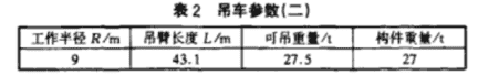 安拆塔吊时,如何选用汽车吊,准备的安拆工具有哪些
