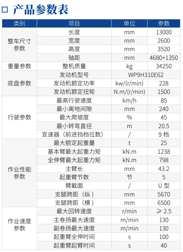 25吨吊车市场厮杀惨烈! 骏通这款新车能突出重围吗?
