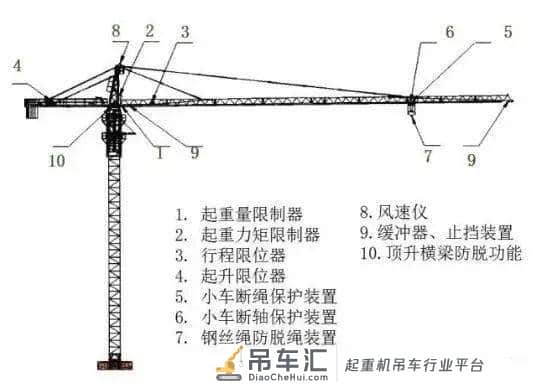 塔吊事故频发,这样做安全检查就对了!