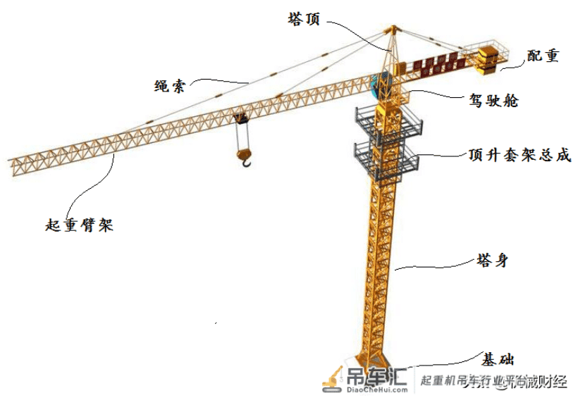 塔吊是怎么升高的?秘密就在于驾驶室下方的千斤顶