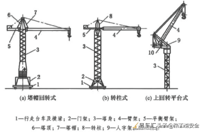 「规范天天讲」起重篇24:起重机起升高度和运行行程限位器规定