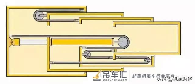一文读懂吊车大臂伸缩臂原理