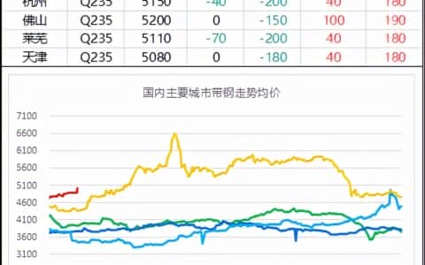 起重资讯——中国起重机全面崛起、汽车起重机制动系统保养妙招