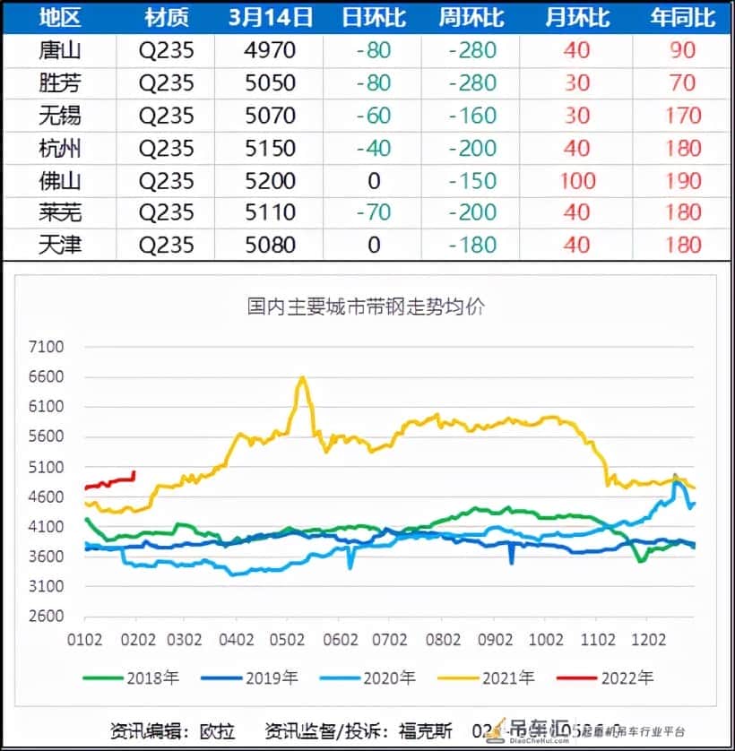 起重资讯——中国起重机全面崛起、汽车起重机制动系统保养妙招