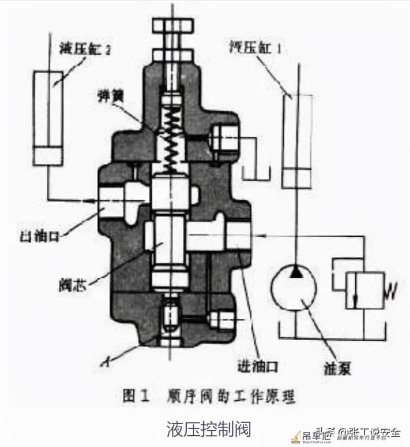 「规范天天讲」起重篇17：起重机液压系统安全技术要求