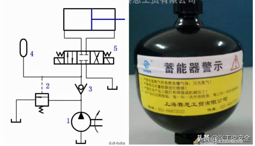 「规范天天讲」起重篇17：起重机液压系统安全技术要求