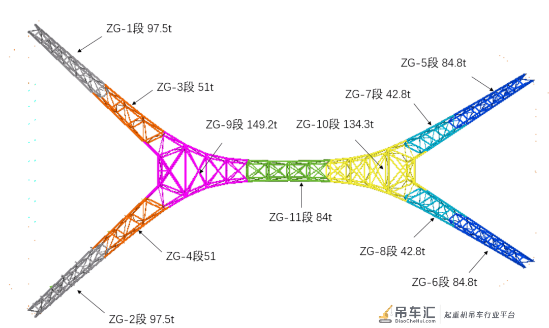 深入揭秘钢结构,解锁青岛东方伊甸园吊装全过程