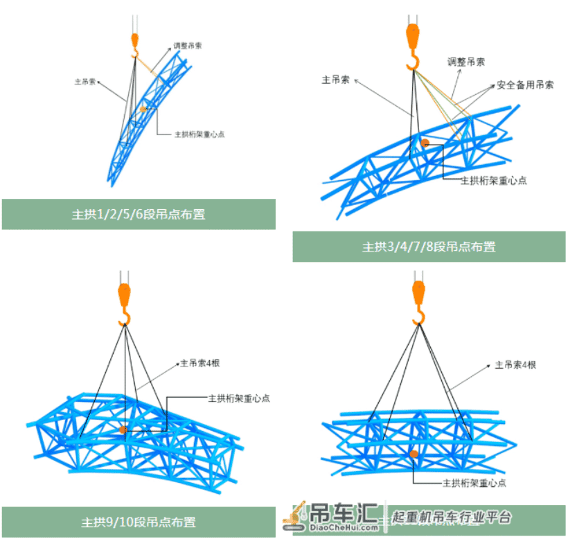 深入揭秘钢结构,解锁青岛东方伊甸园吊装全过程