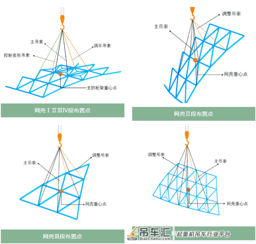 深入揭秘钢结构,解锁青岛东方伊甸园吊装全过程