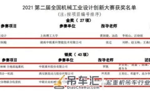 再获1金2银！中联重科超强实力创新机械工业设计之美