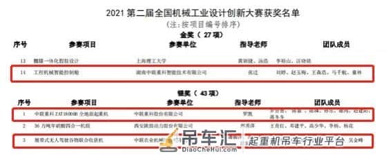 再获1金2银!中联重科超强实力创新机械工业设计之美