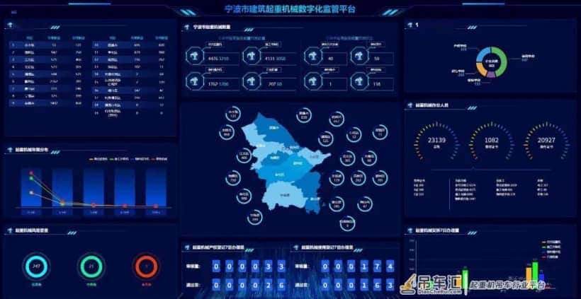 10567台设备尽数入库 “数字平台+险企风控”助力提升建筑起重机械监管效能