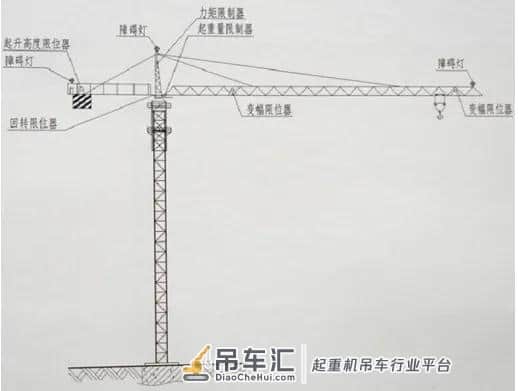 塔式起重机检查要点之电气式安全装置