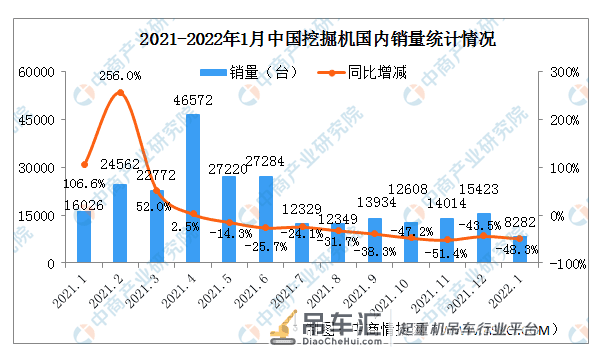 2022年1月中国工程机械行业主要产品销售情况