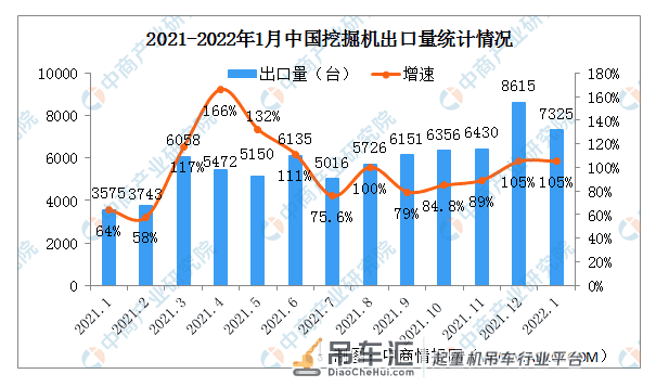 2022年1月中国工程机械行业主要产品销售情况