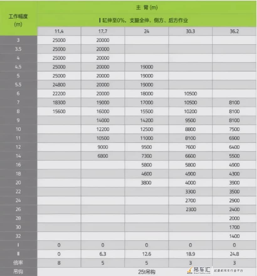 地表最强25吨吊车!44.5米臂,比老70还能吊?