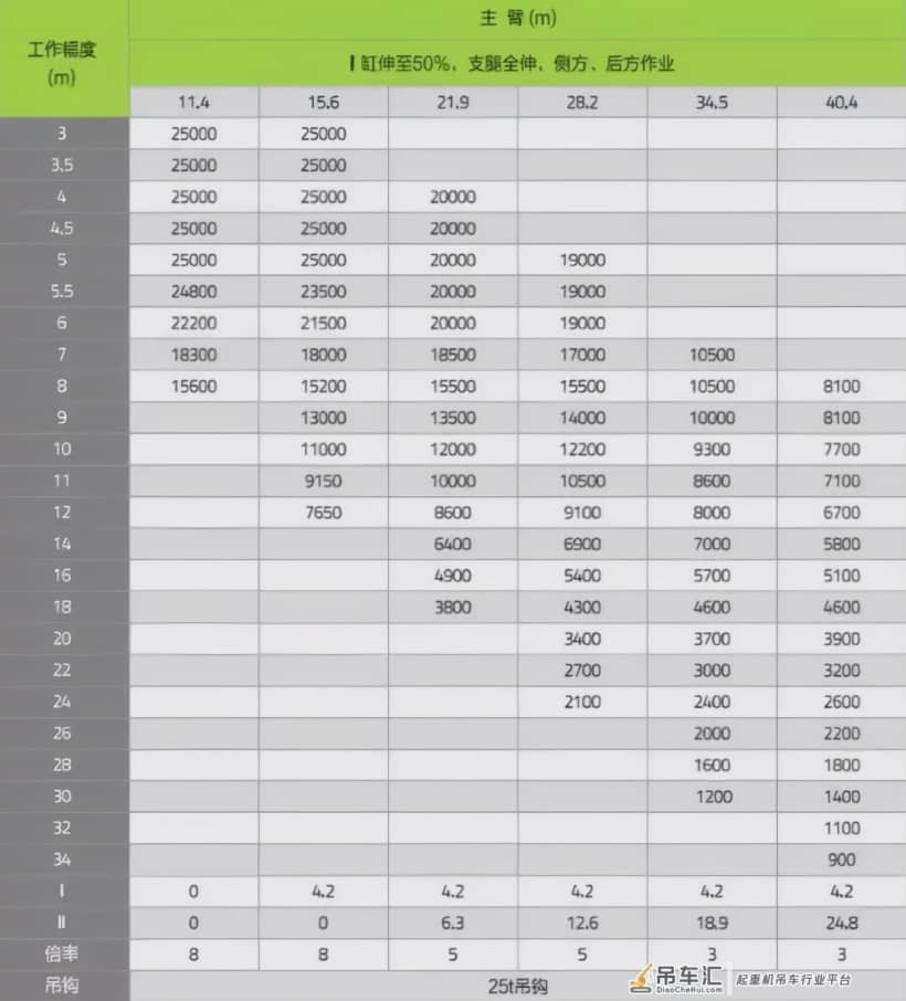 地表最强25吨吊车!44.5米臂,比老70还能吊?