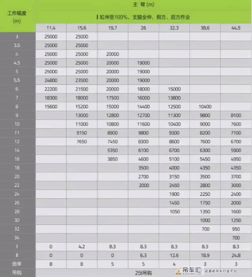 地表最强25吨吊车!44.5米臂,比老70还能吊?