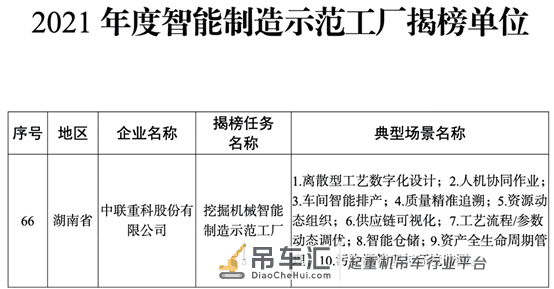 工信部公示“2021年度智能制造示范工厂”，中联重科荣耀登榜