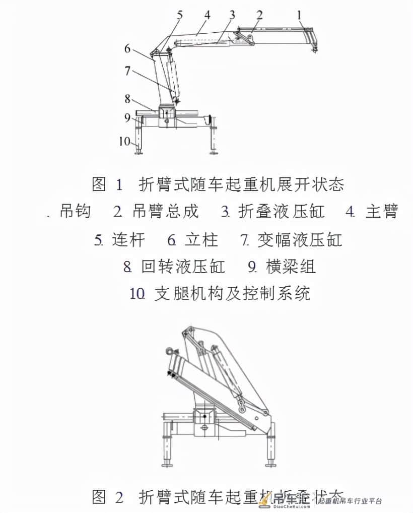 直臂式与折臂式随车起重机的结构特点及市场前景分析