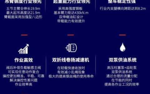 多场景全能王 | 骏通蓝G系列16吨一体化随车吊