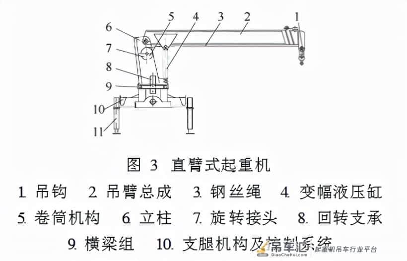 直臂式与折臂式随车起重机的结构特点及市场前景分析