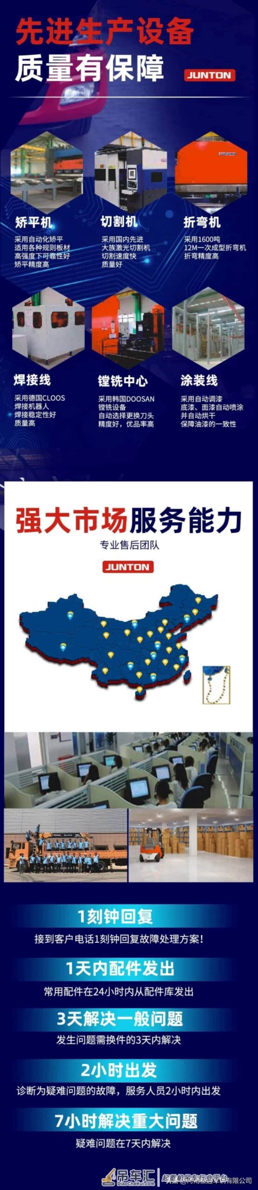 多场景全能王 | 骏通蓝G系列16吨一体化随车吊