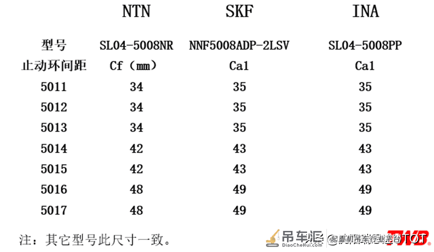 港口起重设备轴承应用