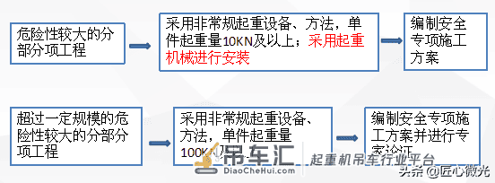装配式建筑吊装工程安全管理