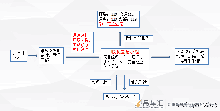 装配式建筑吊装工程安全管理