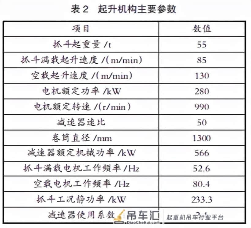 设备 | 带斗门座式起重机如何做到效率1500t/h?